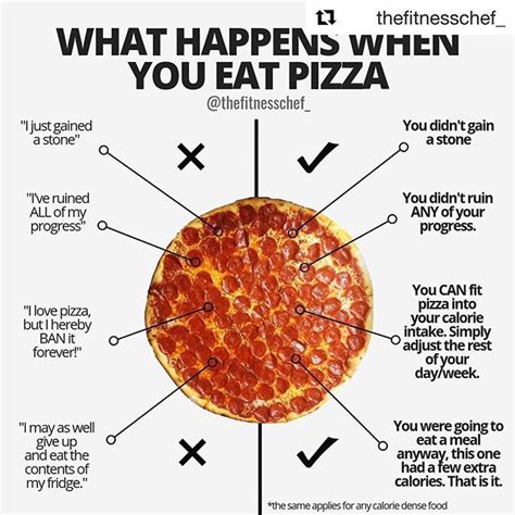 How does Pizza fit into your Daily Goals - calories, carbs, nutrition